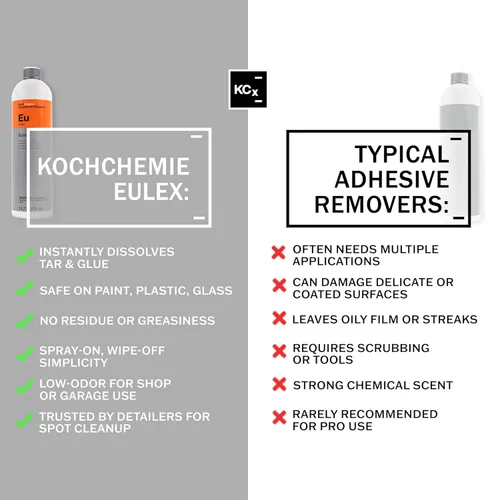 Vista 2 de KOCHCHEMIE - Eulex - Removedor de adhesivo, se evapora rápidamente, protege la superficie mientras se limpia (5 litros)