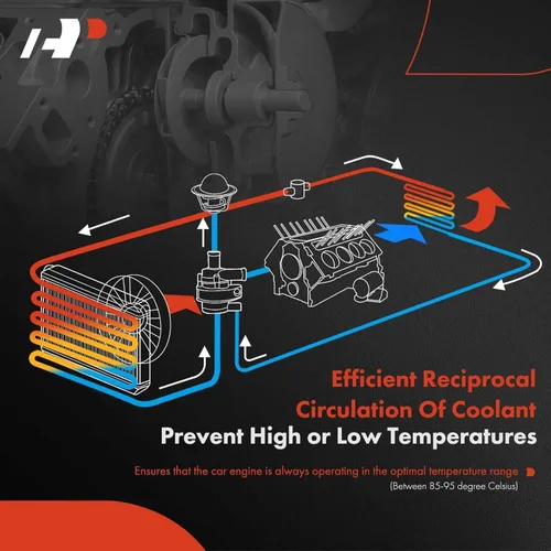 Vista 6 de A-Premium Bomba de agua del motor con junta [compatible con DOHC, 4 cilindros 1.6L] Compatible con Hyundai Accent 12-18, Elantra, Kona, Sonata