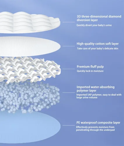 Vista 5 de Cambiador desechable para bebé, 100 unidades gruesas y de alta absorción de incontinencia con tela transpirable, impermeable, suave no tejida