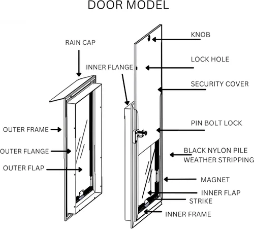 Vista 6 de Modelo de puerta Puertas para gatos y perros Solapas de vinilo dobles de bajo consumo Cubierta de seguridad de bloqueo Requiere instalación