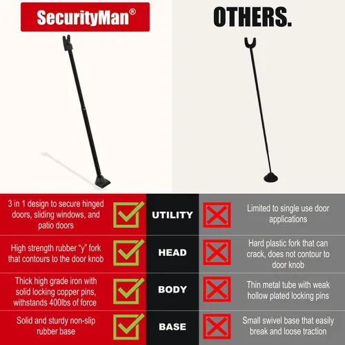 Vista 4 de SECURITYMAN Barra de seguridad para puerta 2 en 1 y barra de seguridad para puerta corredera – Jammer de puerta construida de hierro de alta calidad