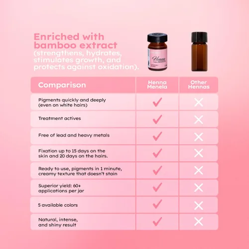 Vista 5 de Menela Kit de tinte para cejas con henna - Color de cejas negro con extracto de bambú - Aspecto natural, fácil aplicación - 2.5g de henna + 15ml