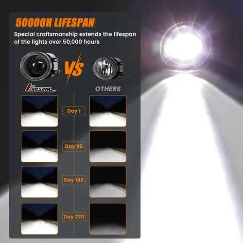 Vista 4 de Conjunto de luces antiniebla LED redondas para Toyota Tacoma 2016-2023, 4Runner 2014-2023, Tundra 2014-2019, Camry 2007-2014, RAV4 2006-2012, Yaris