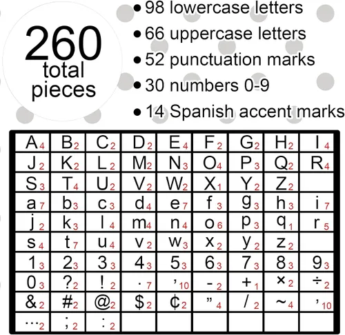Vista 3 de 260 piezas de letras en blanco y negro para tablón de anuncios de aula, paquete combinado de letras de 4 pulgadas, juego de puntos y rayas