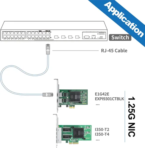 Vista 6 de Tarjeta de interfaz de red Gigabit Ethernet (NIC) de 10/100/1000Mbps de doble cobre RJ45, con chip Intel 82576, equivalente a Intel E1G42ET, PCIE