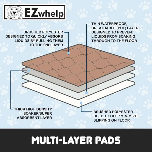 Vista 3 de EZwhelp Almohadillas reutilizables para orina para perros Almohadilla impermeable para entrenamiento de cachorros Almohadillas lavables