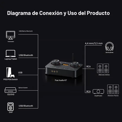 Vista 7 de Fosi Audio K7 DAC Amplificador de Auriculares, Convertidor de Audio Digital a Analógico USB C de Escritorio para Espacio de Trabajo y PC