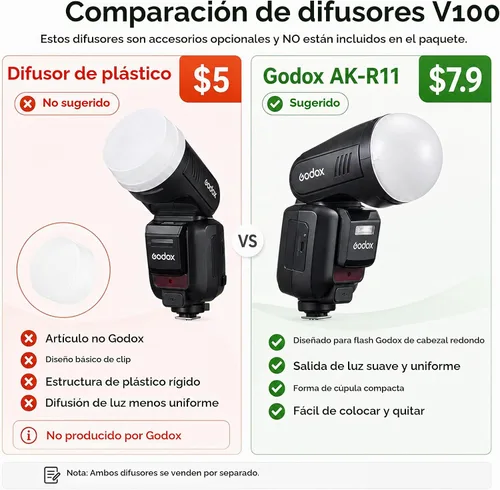 Vista 3 de Godox V100 S para cámara Sony 100Ws TTL Flash con difusor de cúpula AK-R11