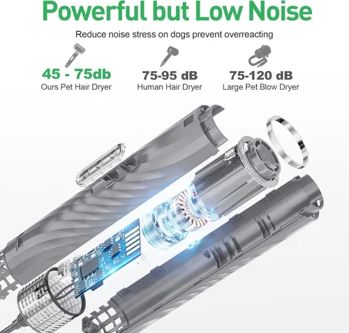Vista 7 de Discala Secador de perros, kit de secado de pelo para perros con cepillo deslizante para mascotas, secador de pelo de alta velocidad para perros