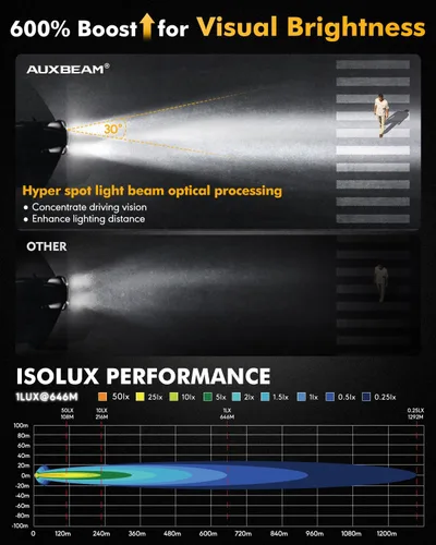 Vista 3 de Auxbeam RAY-L Series - Luces redondas para todo terreno de 7 pulgadas, color ámbar blanco, función DRL, 3 modos, focos LED de 240 W, 25800 lm