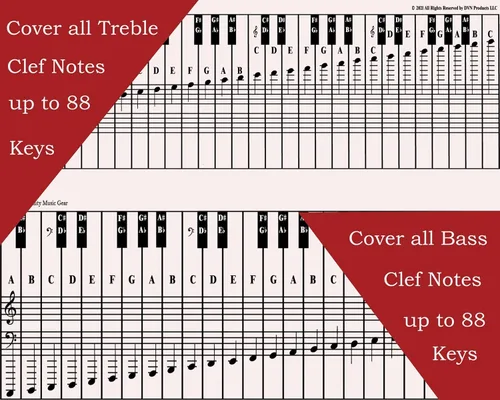 Vista 4 de QMG Tabla de notas de piano y teclado para 88 teclas, uso detrás de las teclas, herramienta visual ideal para principiantes que aprenden piano