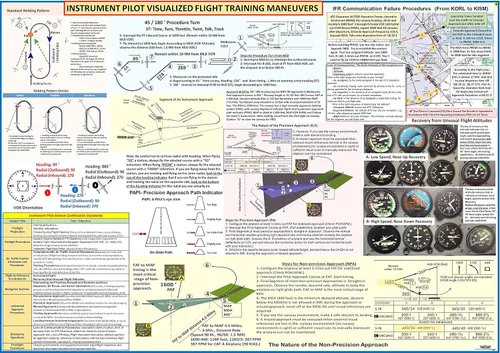 Vista 5 de FTS FAA - Pósters de entrenamiento de vuelo visualizado de piloto privado y comercial de instrumento comercial: juego de maniobras visualizadas de 3