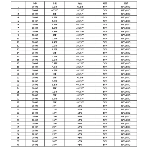 Vista 3 de Condensador 0402 (0.5pF-1uF) 80 Valor x 50pcs 4000pcs SMT Kit SMD Combo Sample Book Componentes Electrónicos