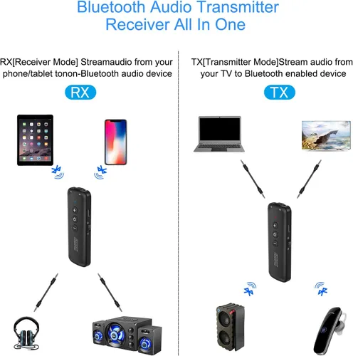 Vista 3 de Transmisor Bluetooth 5.3 3 en 1, receptor Bluetooth, adaptador inalámbrico, adaptador de audio Bluetooth con salida estéreo AUX de 0.138 pulgadas