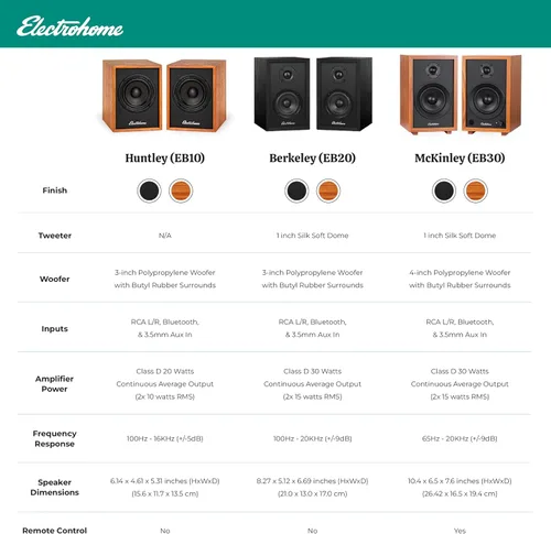 Vista 7 de Electrohome Montrose Record Player Stereo System, 4" Bluetooth Powered Bookshelf Speakers, Belt-Drive Bluetooth Turntable with Audio-Technica