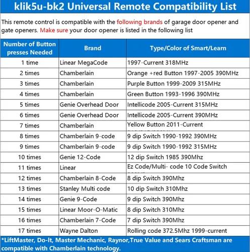 Vista 8 de klik5u-bk2 klik3u-bk clicker control remoto universal de 2 botones para chamberlain LiftMaster Craftsman Genie abridor de puerta de garaje, etc.