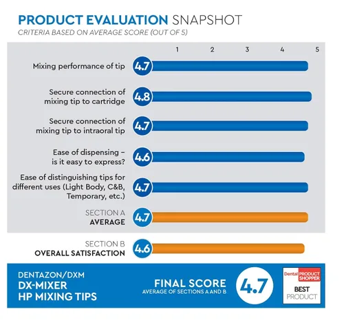 Vista 3 de 48 unids Luz DX-Mixer® de la impresión dental del cuerpo ligero 0.165 in VPS/PVS Light- DX-Mixer®