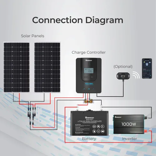 Vista 3 de Renogy Controlador de Carga Solar (Bluetooth) - Rover 20A 12V24V Entrada CC Automática MPPT Controladores de Carga para Paneles Solares LCD