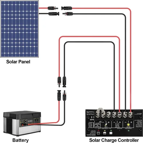 Vista 6 de iGreely - Cable de extensión de panel solar - Cable de extensión solar de 10 pies (6 mm²) con conector hembra y macho, adaptador de cableado