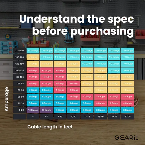 Vista 8 de GEARit Cable de calibre 4, cable eléctrico CCA para alimentación/tierra automotriz, cable de batería, audio para automóvil, RV, kit de cableado