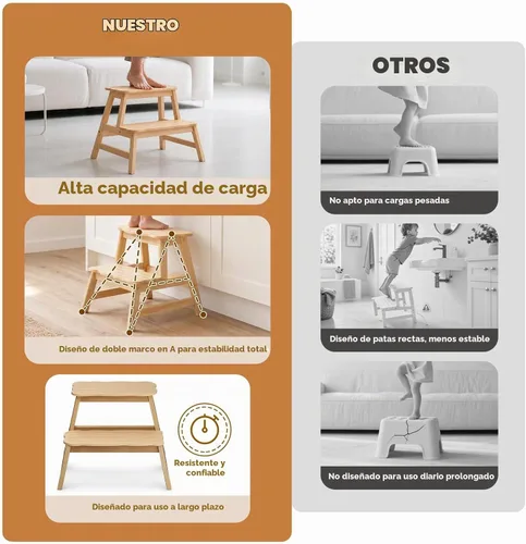 Vista 7 de COSYLAND Taburete para niños pequeños, baño, cocina, taburete de 2 pasos Natural
