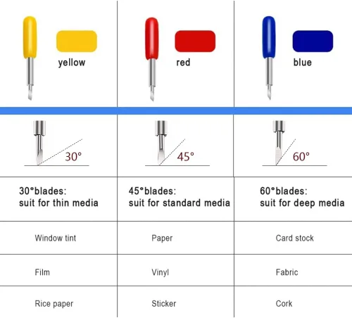 Vista 4 de Cuchillas de corte de vinilo, 15 piezas (30/45/60 grados), hoja de trazador de acero de tungsteno con base de soporte para cortar