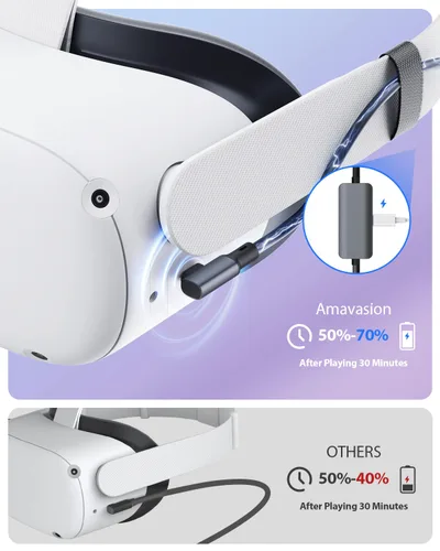 Vista 4 de Amavasion Cable de enlace de 16 pies compatible con OculusMeta Quest 2Pico 4 accesorios, con puerto de carga separado para fuente de alimentación
