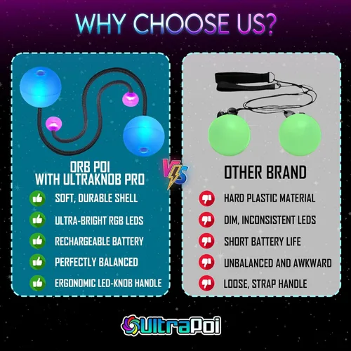 Vista 8 de UltraPoi OrbPoi - Juego de asas LED con perilla LED – Bolas LED Poi recargables por USB, más de 30 modos de color y patrones intermitentes, fundas