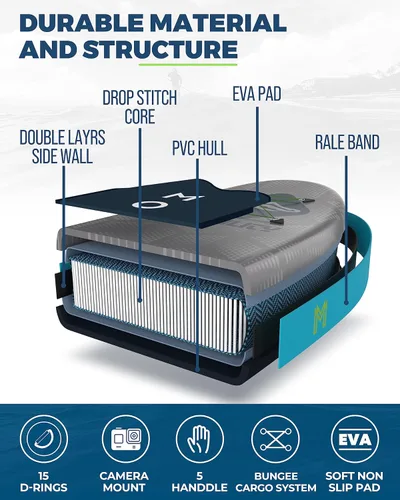 Vista 7 de MOUSA 11'6“x35 Extra Wide Inflatable Stand Up Paddle Board, Stable Long SUP for 2 People/Family, Shoulder Strap, 3/5 Handles, 100L Backpack