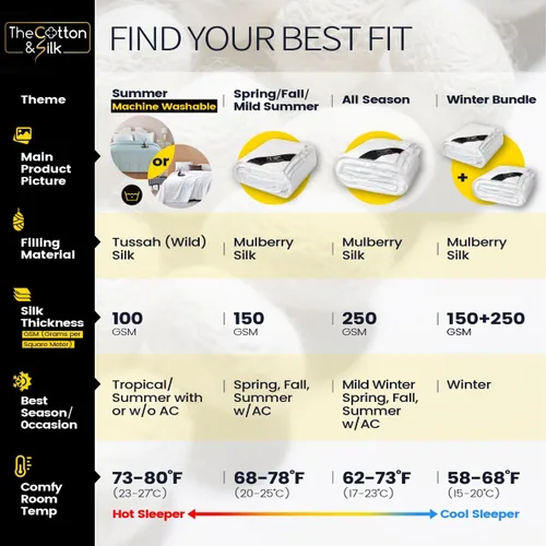 Vista 8 de THE COTTON & SILK® Edredón de seda lavable a máquina, manta/relleno de edredón para verano, relleno de seda, funda de algodón de alta calidad