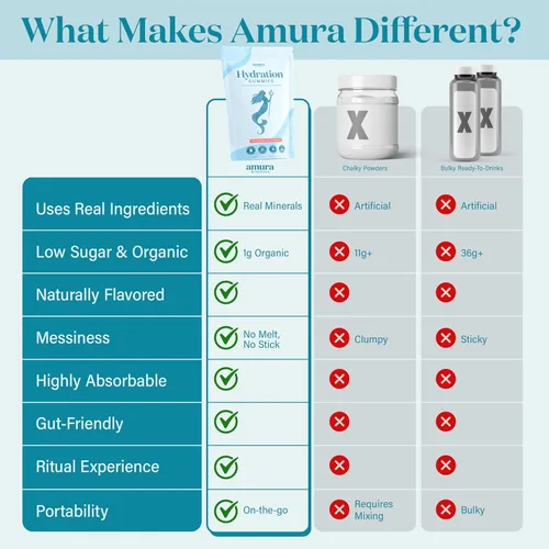 Vista 6 de Gomitas de electrolitos para hidratación, prácticas gomitas de hidratación para deshidratación, 325 mg de sal marina antigua, masticables