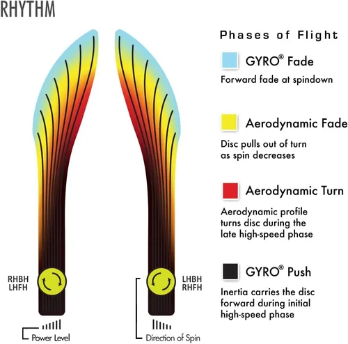 Vista 4 de Axiom Discs Disco de ritmo de fisión Golf Fairway Driver (los colores pueden variar)