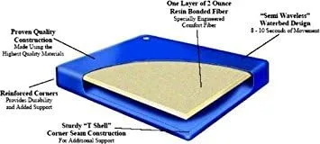 Vista 2 de Colchón de agua semicírculo sin ondas tamaño Queen de 60 x 84 pulgadas con una botella de 4 onzas de acondicionador de botella transparente prémium