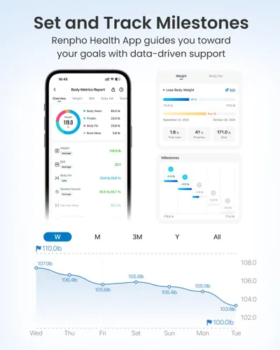 Vista 5 de RENPHO Báscula Inteligente para Peso Corporal, Báscula de Peso con Pantalla Grande 7 en 1 para IMC, Grasa Corporal, Masa Muscular, 13 Composiciones