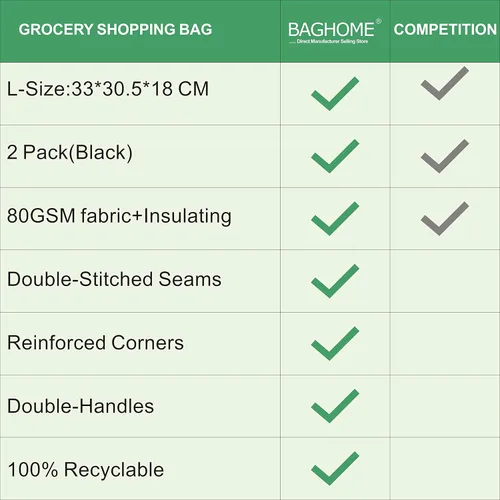 Vista 4 de Bolsa de compras aislada de 2 piezas, bolsa de comestibles aislada, bolsa de refrigerador de comestibles