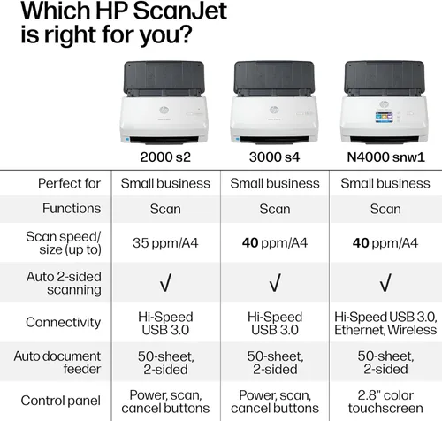 Vista 7 de HP ScanJet Pro 2000 s2, escáner rápido de 2 caras con alimentador automático de documentos, lo mejor para pequeñas empresas (6FW06A)
