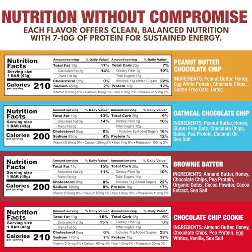 Vista 2 de Barras de energía KiZE - Paquete variado - Opciones sin gluten, sin lácteos, sin OMG y barras de reemplazo de comida con alto contenido
