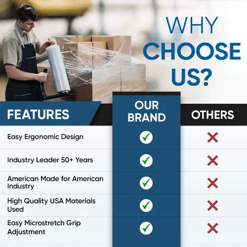 Vista 4 de Palpak100 - Dispensador de película elástica de resistencia industrial, envoltura de palets de peso ligero, mango de ajuste de perilla de tensión