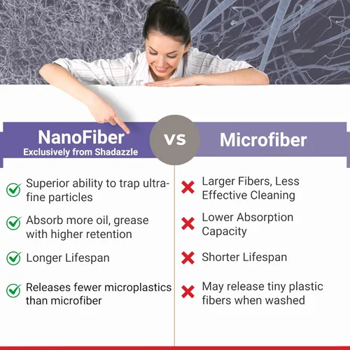 Vista 3 de Shadazzle Paño de limpieza de nanofibra, paño de limpieza de microfibra, paño de microfibra y toalla de microfibra, limpia sin rayas con agua