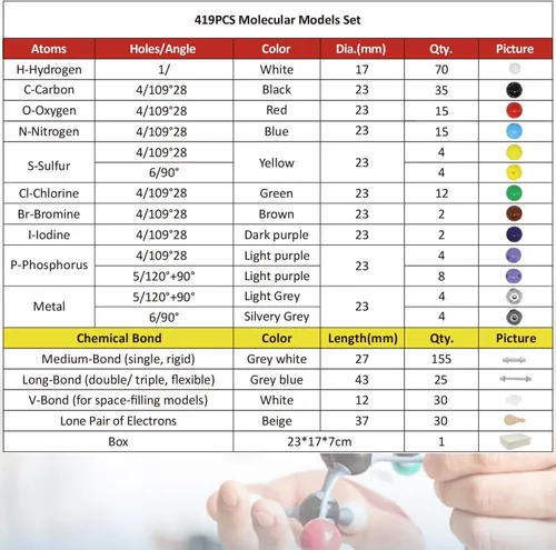 Vista 4 de RELIANCER Kit de modelo molecular, 419 piezas de química molecular orgánica con átomos y enlaces, kit de construcción de estructuras moleculares