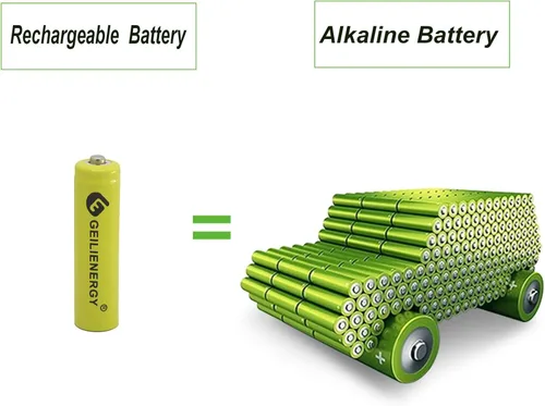 Vista 4 de Paquete de 12 baterías de luz solar AAA NiCd AAA 1.2V 600mAh Triple A baterías recargables para lámpara solar luces de jardín