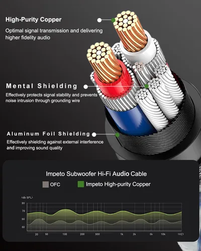 Vista 3 de Audiophile - Cable auxiliar de audio estéreo para altavoz de automóvil de 0.138 in macho a macho, carcasa de cobre trenzado de algodón chapado