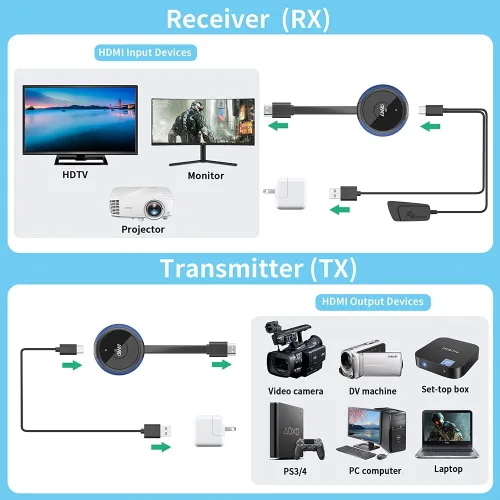 Vista 4 de TIMBOOTECH Transmisor y receptor HDMI inalámbrico 4K, medios de fundición de video/audio HDMI Kit 5G para portátil, cámara, caja de cable, DVD