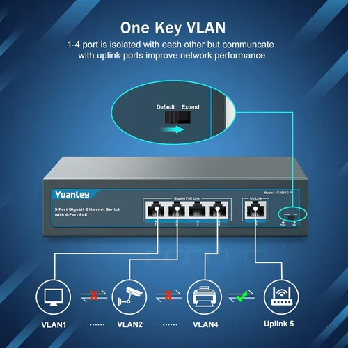 Vista 3 de YuanLey Interruptor Gigabit PoE de 5 Puertos con 4 Puertos PoE+ de 1000Mbps, 78W de Potencia Integrada 802.3af/at, Sin Ventilador, de Metal,
