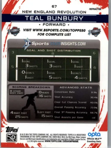 Vista 2 de 2014 Topps Chrome MLS Refractor #67 Teal Bunbury New England Revolution Official MLS Soccer Card in Raw (NM or Better) Condition