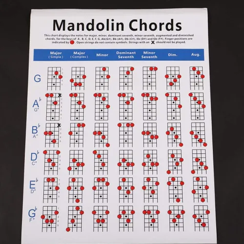 Vista 5 de Exceart Cuadro de acordes de mandolina con diapasón de mandolina, calcomanías de diagrama de dedos para instrumento mandolina (tamaño grande)