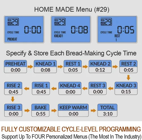 Vista 6 de KITCHENARM - Máquina para hacer pan inteligente 29 en 1 con ajuste sin gluten, máquina para hacer pan de 2 libras, 1.5 libras, 1 libra con ciclo