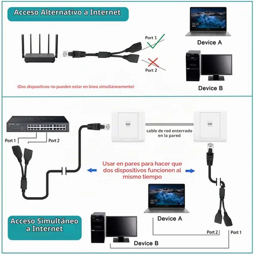 Vista 5 de Divisor Ethernet 1 a 2, adaptador divisor de red LAN RJ45 1 macho a 2 hembras adecuado para conector de enchufe LAN Cat5, Cat5e, Cat6, Cat7