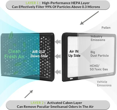 Vista 4 de CF10364, Filtro de aire de habitáculo con carbón activado para Dodge, Challenger 2008-2010, Charger 2006-2010, Magnum 2005-2008. Chrysler, 300