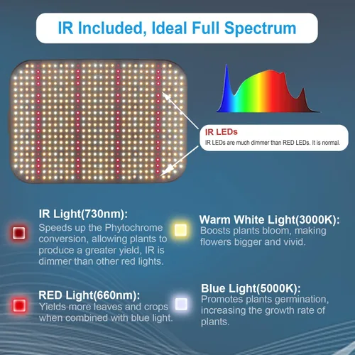 Vista 3 de FECiDA Luz LED de crecimiento equivalente a 600 W, luz de espectro completo de 65 W, 0 a 100% regulable, cadena de margarita, ventilador